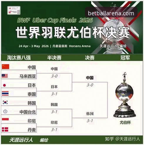 ballbet贝博安全哪个好 2026尤伯杯半决赛深度解析操作教程:中国队3-0日本队晋级决赛全流程复盘